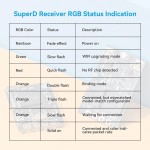 BETAFPV SuperD ELRS Diversity Dual Chains 2 Antennas TXCO Tech Support CRSF Protocol Drone Fixed-Wing Accessory